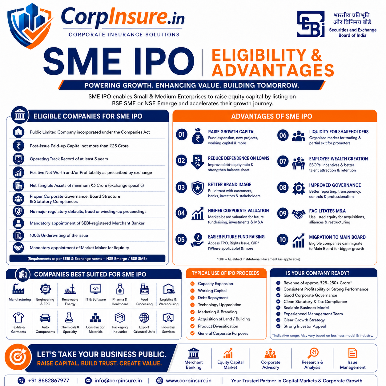 SME IPO
